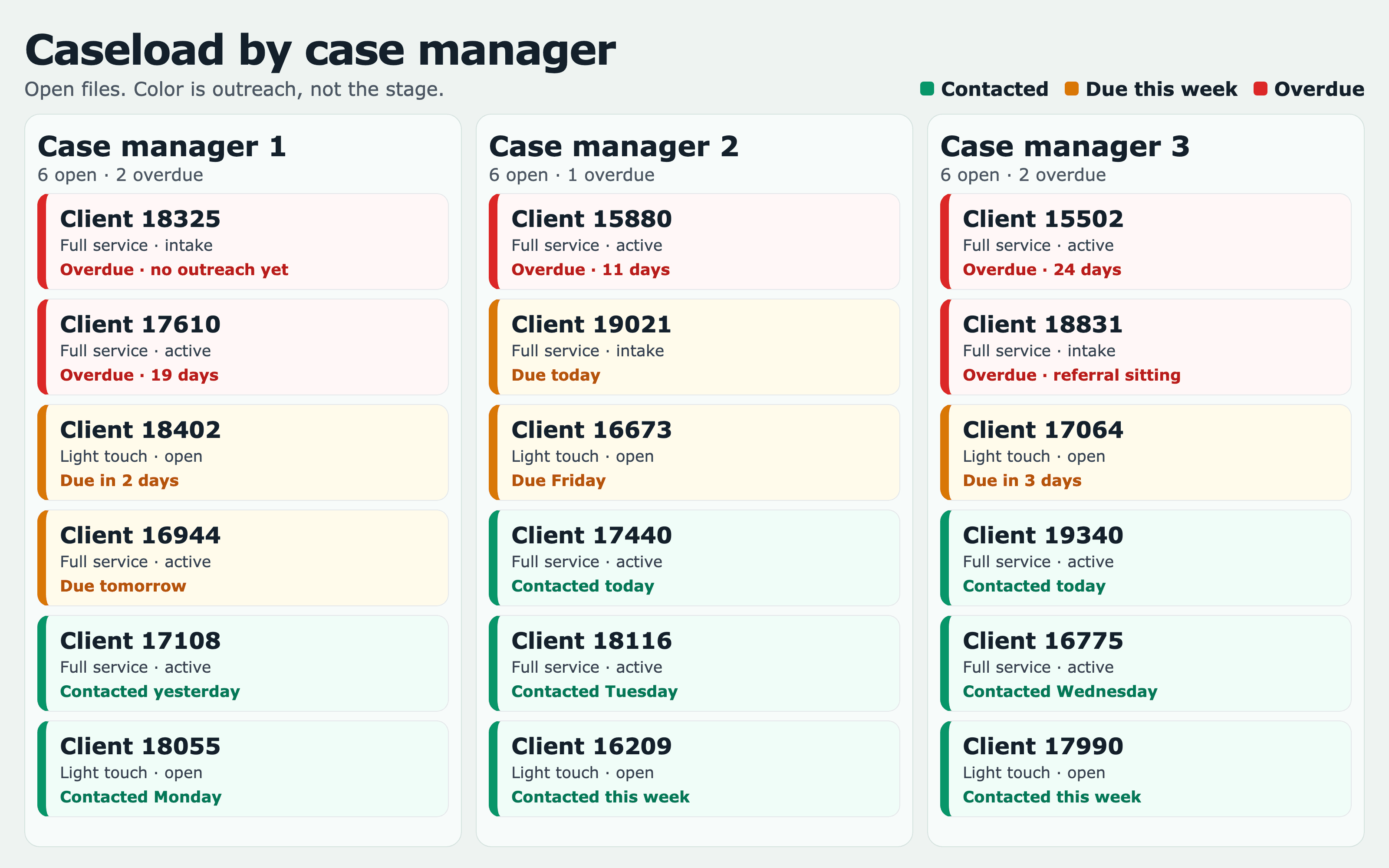 Case Management screenshot 2