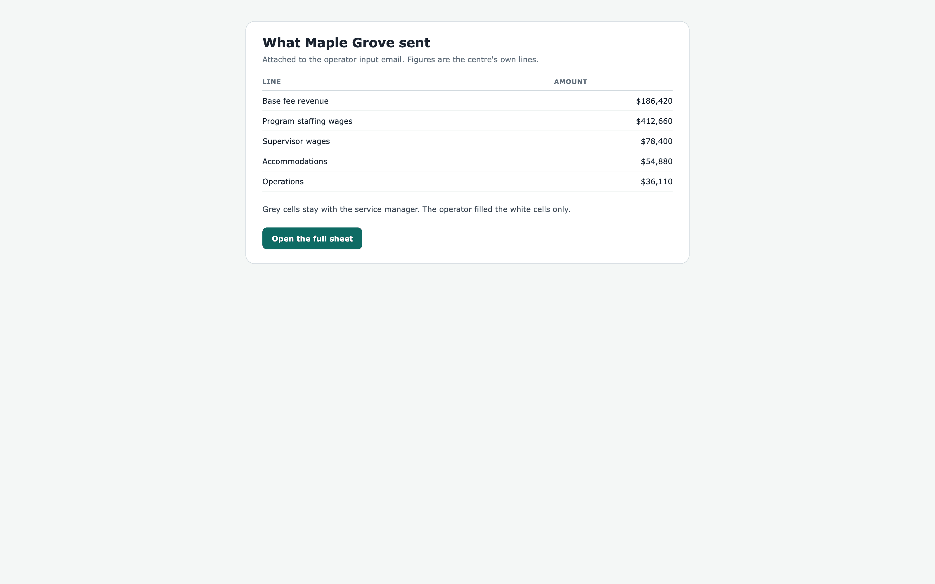 CWELCC Funding, Reconciliation & Cost Review screenshot 3