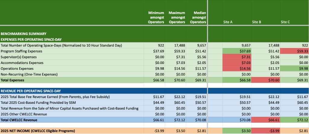 CWELCC tool screenshot 3