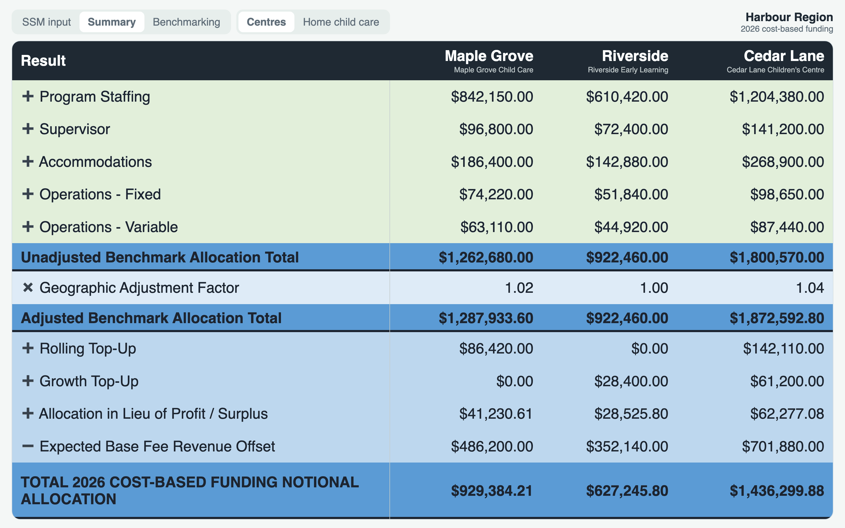 CWELCC Funding, Reconciliation & Cost Review screenshot 4