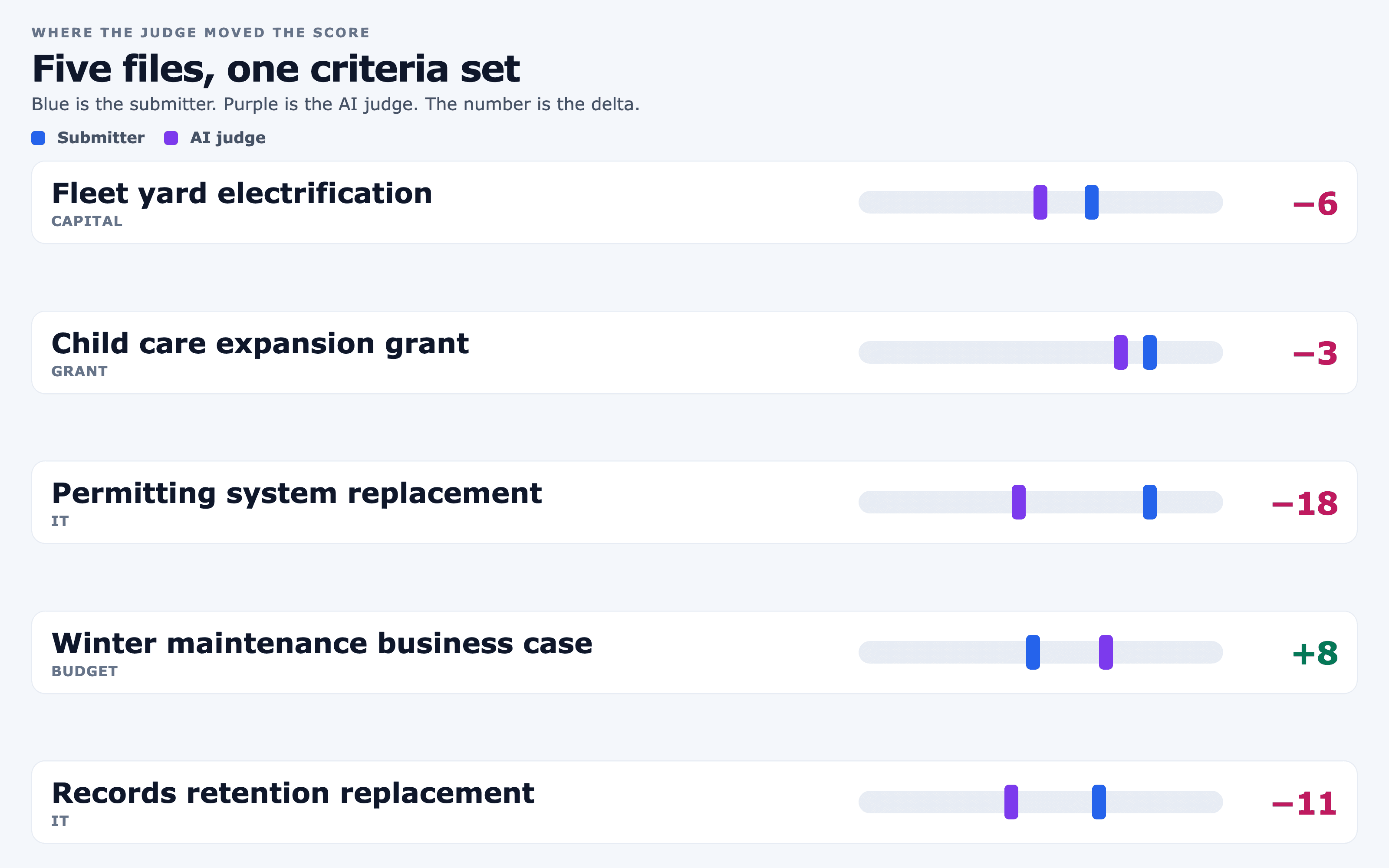 Corporate Prioritization screenshot 2